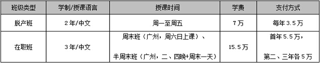 華南理工大學(xué)2017年工商管理碩士招生簡章